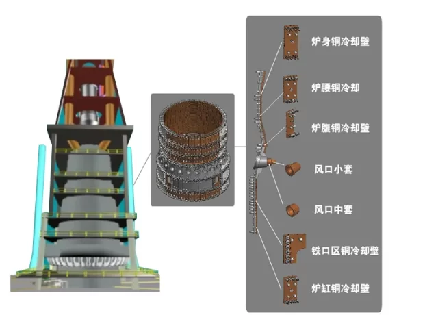 Pareti refrigerate e camicie d’acqua in rame per altoforni - Winworth Heavy Industry