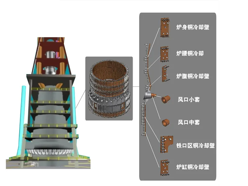 Blast Furnace Copper Cooling Walls & Water Jackets